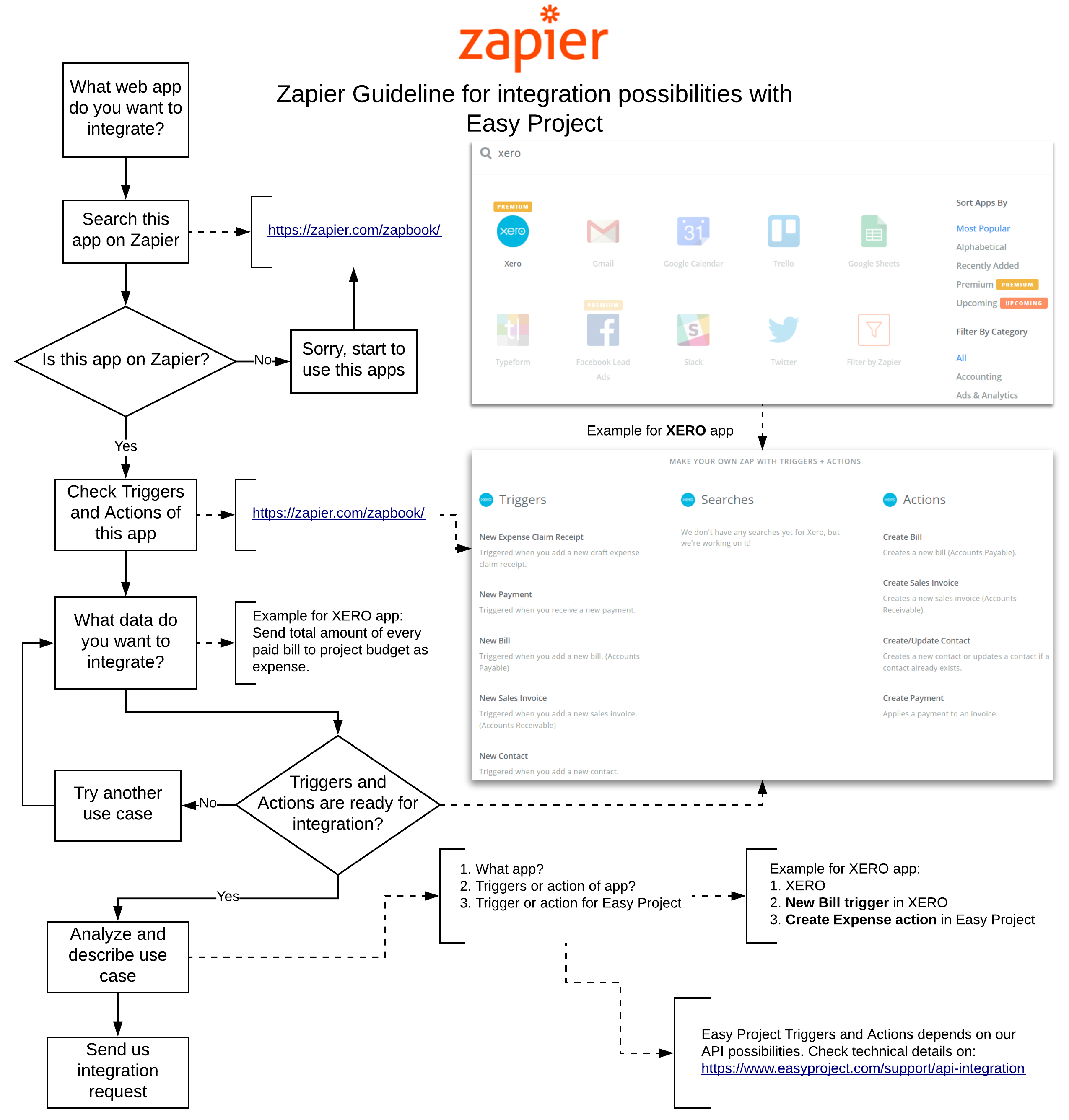 Integration With Easy Project Using Zapier - Easy Project