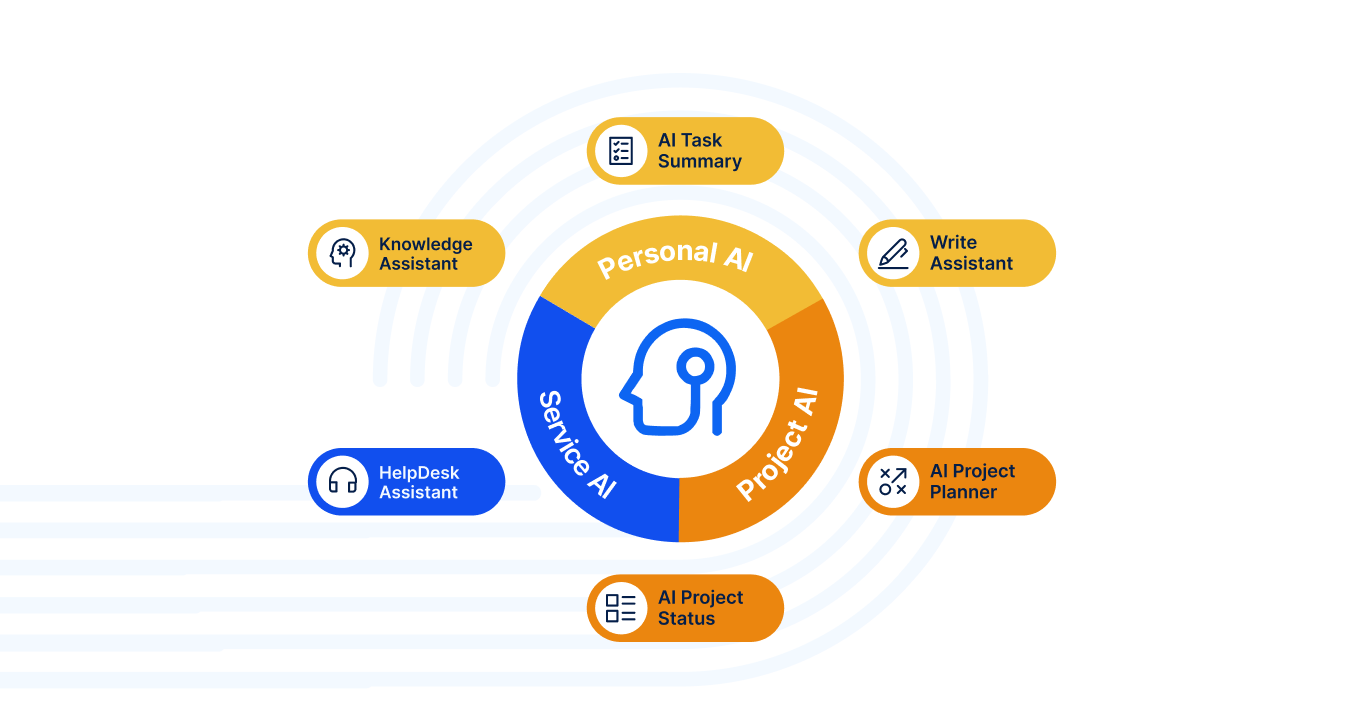 6 AI asistentů Easy AI v Easy Projectu verzi 14=